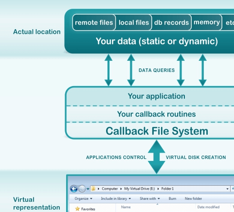 Callback File System Screenshot 1