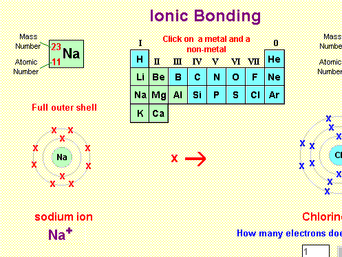 Ionic Bonding Screenshot 1