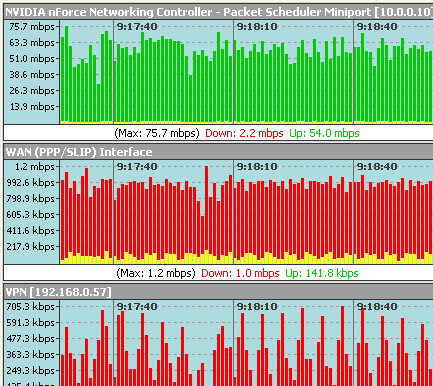 Bandwidth Monitor Screenshot 1