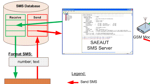 SAEAUT SMS Server Screenshot 1