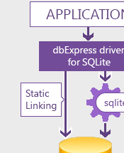 dbExpress driver for SQLite Screenshot 1