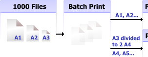 2D Batch Print for AutoCAD DWG, DXF, PLT Screenshot 1