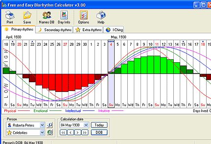 Free and Easy Biorhythm Calculator Screenshot 1