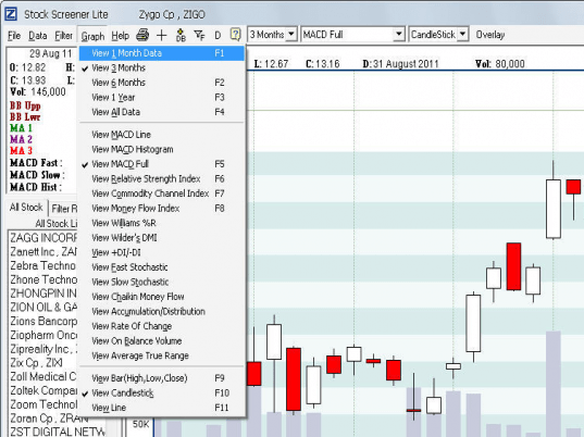 Stock Screener Lite Screenshot 1