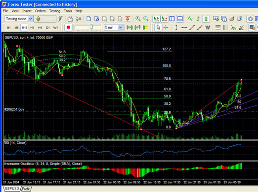 Trading Strategy Tester for FOREX Screenshot 1