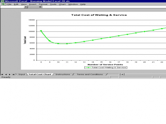 Queuing Model Excel Screenshot 1