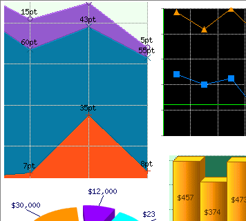 Advanced Dynamic Graphs and Charts PHP Screenshot 1