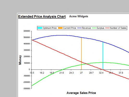 Pricing and Breakeven Analysis Excel Screenshot 1