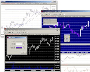ModulusFE StockChartX Pro M4 TradeScript Version Screenshot 1