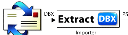 Outlook Express Conversion to Outlook Screenshot 1