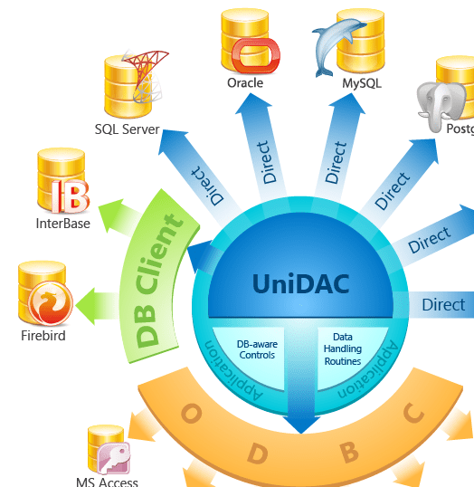 Universal Data Access Components Screenshot 1