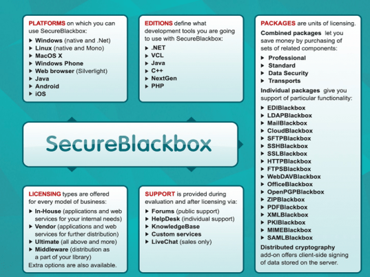 SecureBlackbox C++ Screenshot 1