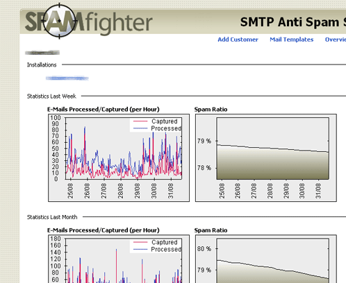 SPAMfighter SMTP Anti Spam Server Screenshot 1