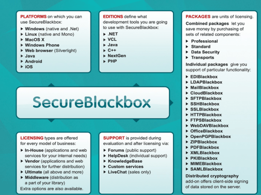 SecureBlackbox for Java Screenshot 1