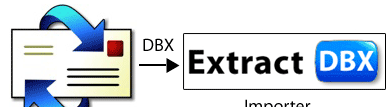 Importing DBX Files into Outlook 2007 Screenshot 1