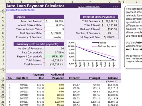 Auto Loan Calculator for Excel Screenshot 1