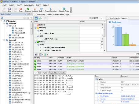 Sax2 Intrusion detection system(Free) Screenshot 1