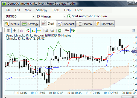 Forex Strategy Trader Screenshot 1