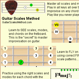 Guitar Scales Method Screenshot 1