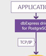 dbExpress driver for PostgreSQL Screenshot 1