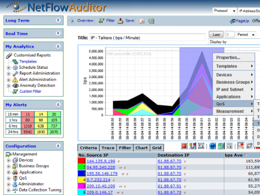 NetFlow Auditor Screenshot 1