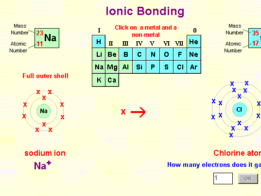 Atoms, Bonding and Structure Screenshot 1