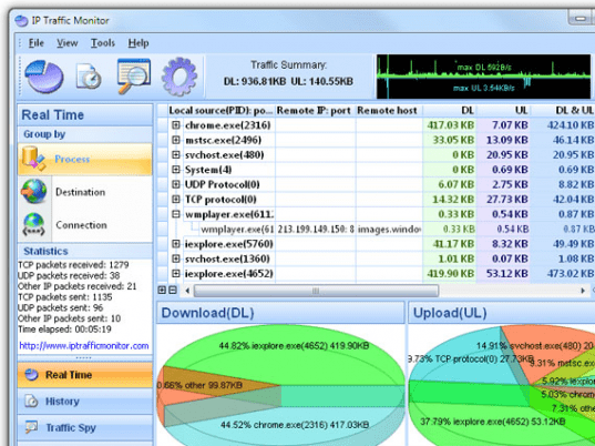 IP Traffic Monitor Screenshot 1