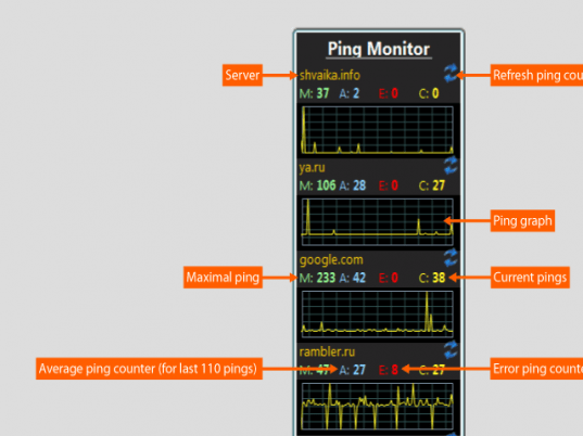 Ping Monitor Screenshot 1