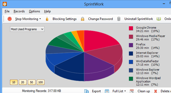 SprintWork Distraction Blocker Screenshot 1