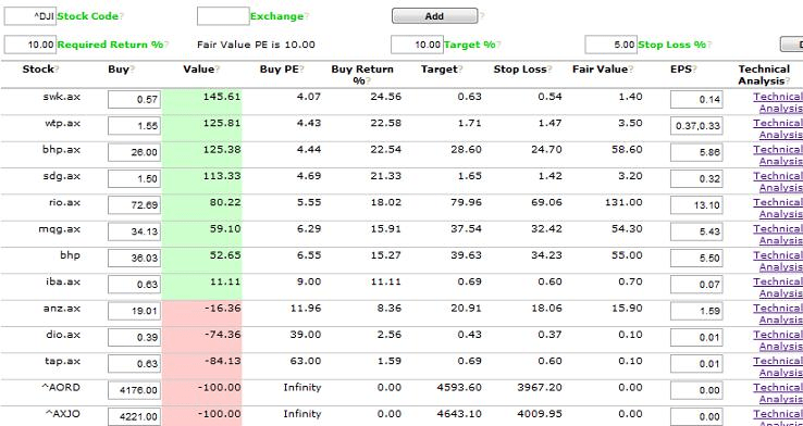 Stock Price Analysis Screenshot 1
