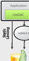 SQLite Data Access Components Screenshot 1