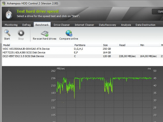 Ashampoo HDD Control 2 Screenshot 1