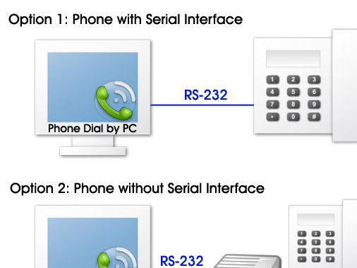 Phone Dial by PC Screenshot 1