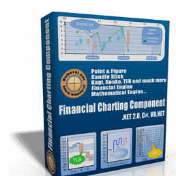 Financial Charting Component Screenshot 1