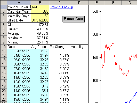 Stock Volatility Calculator Screenshot 1