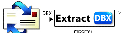 DBX files to Outlook Screenshot 1