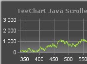 teeChart for Java Screenshot 1