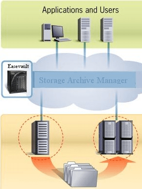 EaseTag Tiered Storage Filter Driver SDK Screenshot 1